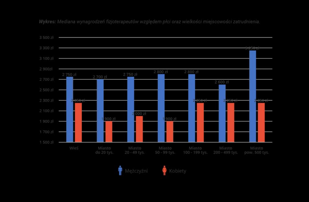 Ile zarabia fizjoterapeuta w wojsku? Zaskakujące fakty o wynagrodzeniu