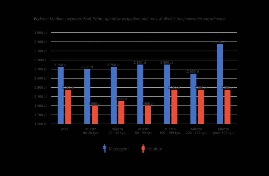 Ile zarabia fizjoterapeuta w wojsku? Zaskakujące fakty o wynagrodzeniu
