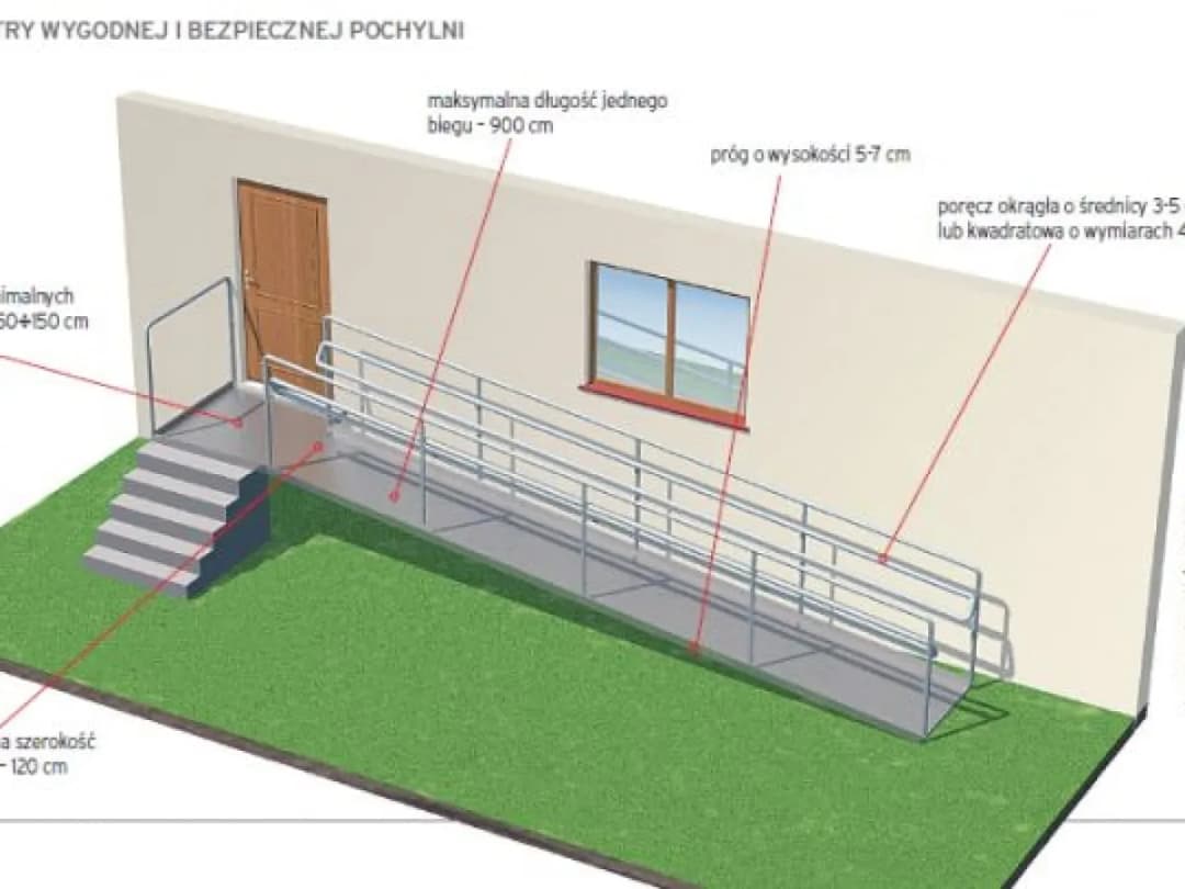 Jak obliczyć pochylnię dla niepełnosprawnych i uniknąć błędów projektowych