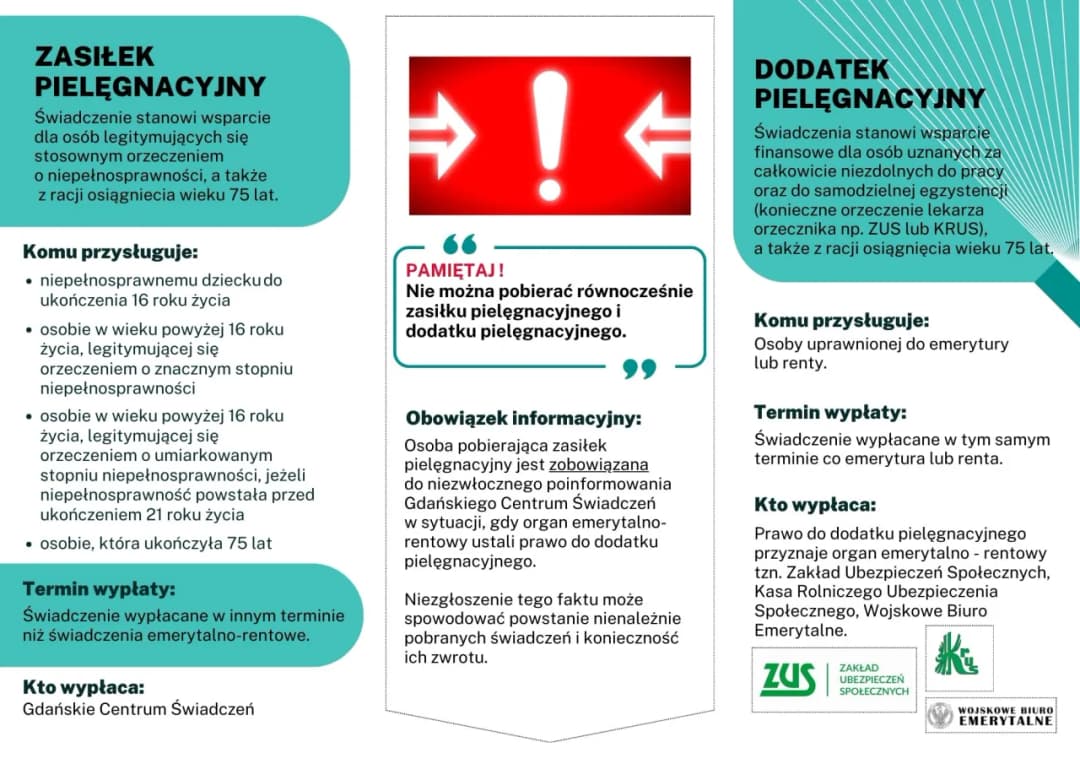 Czy zasiłek pielęgnacyjny wlicza się do dochodu osoby niepełnosprawnej? Sprawdź, co musisz wiedzieć